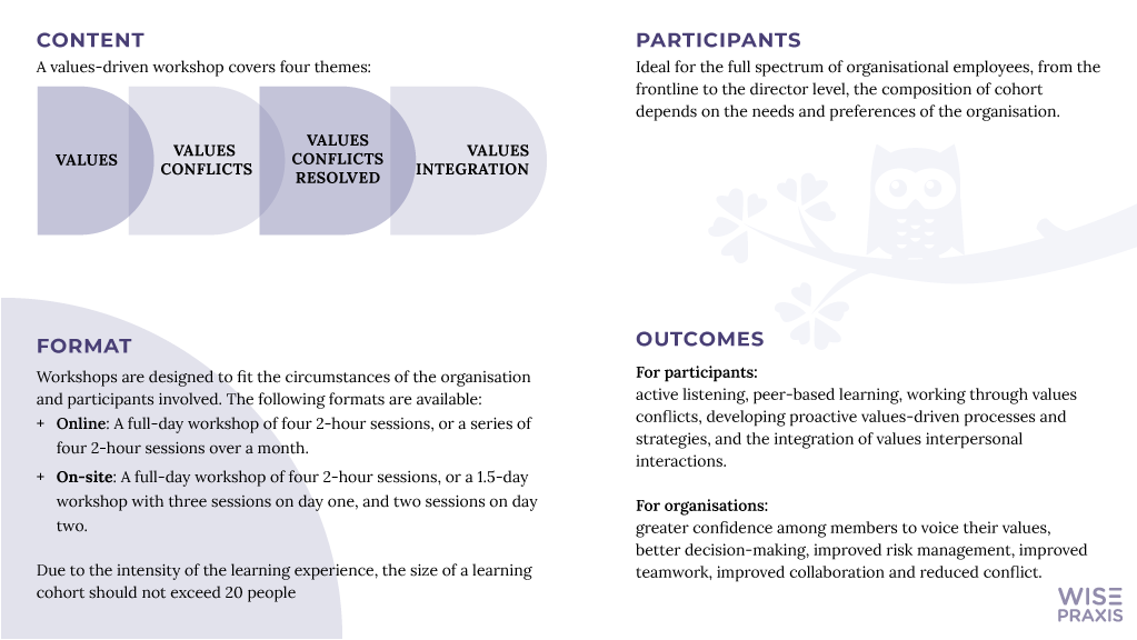 Values-driven Leadership Development | Services | WisePraxis